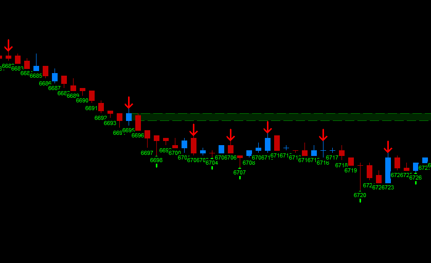 Indicators Icon